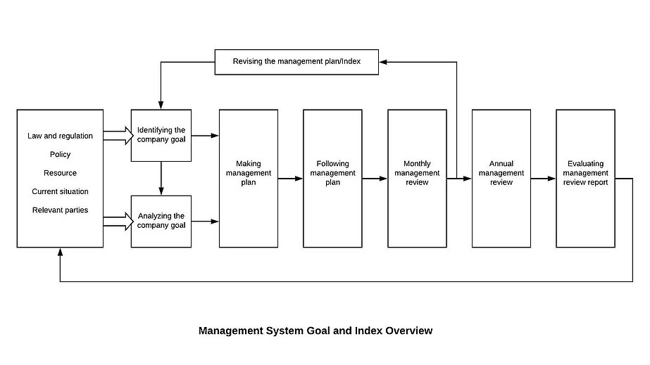 Révision du plan de gestion